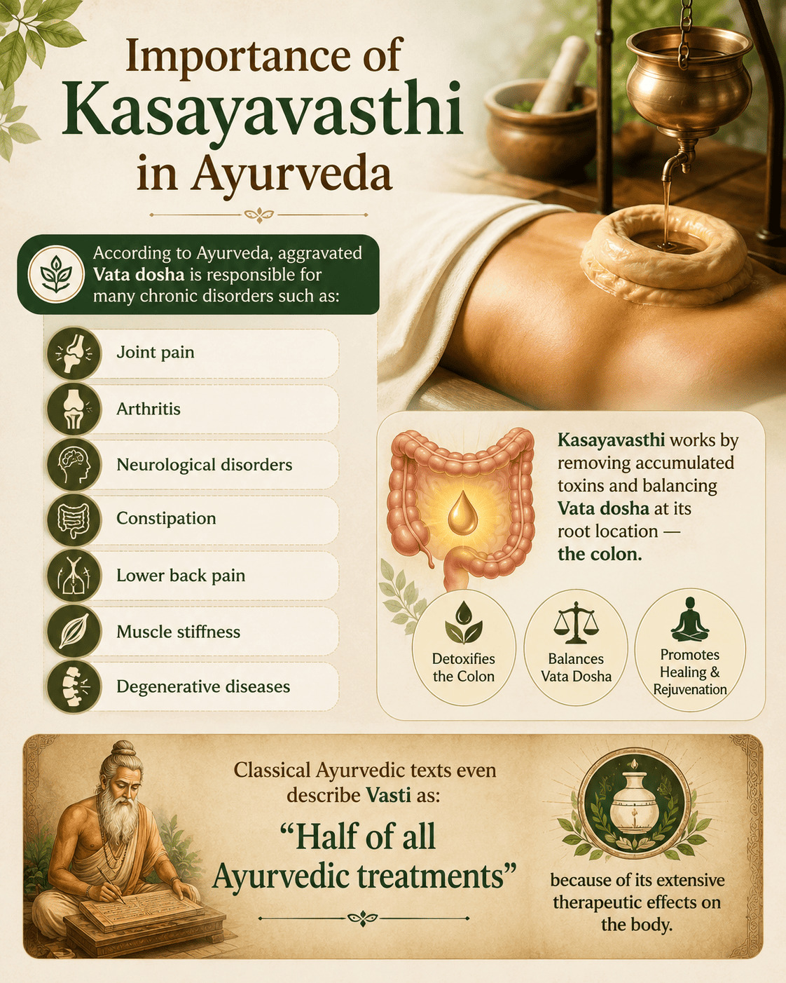 Kasayavasthi at Dhanvanthri Ayurveda Vaidya Salai – Madurai