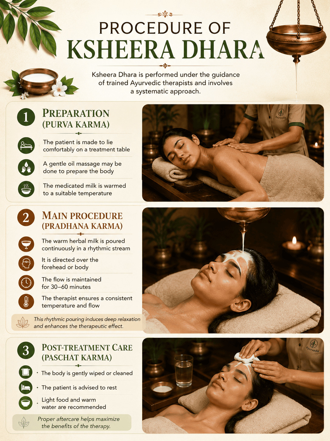 Ksheera Dhara at Dhanvanthri Ayurveda Vaidya Salai – Madurai