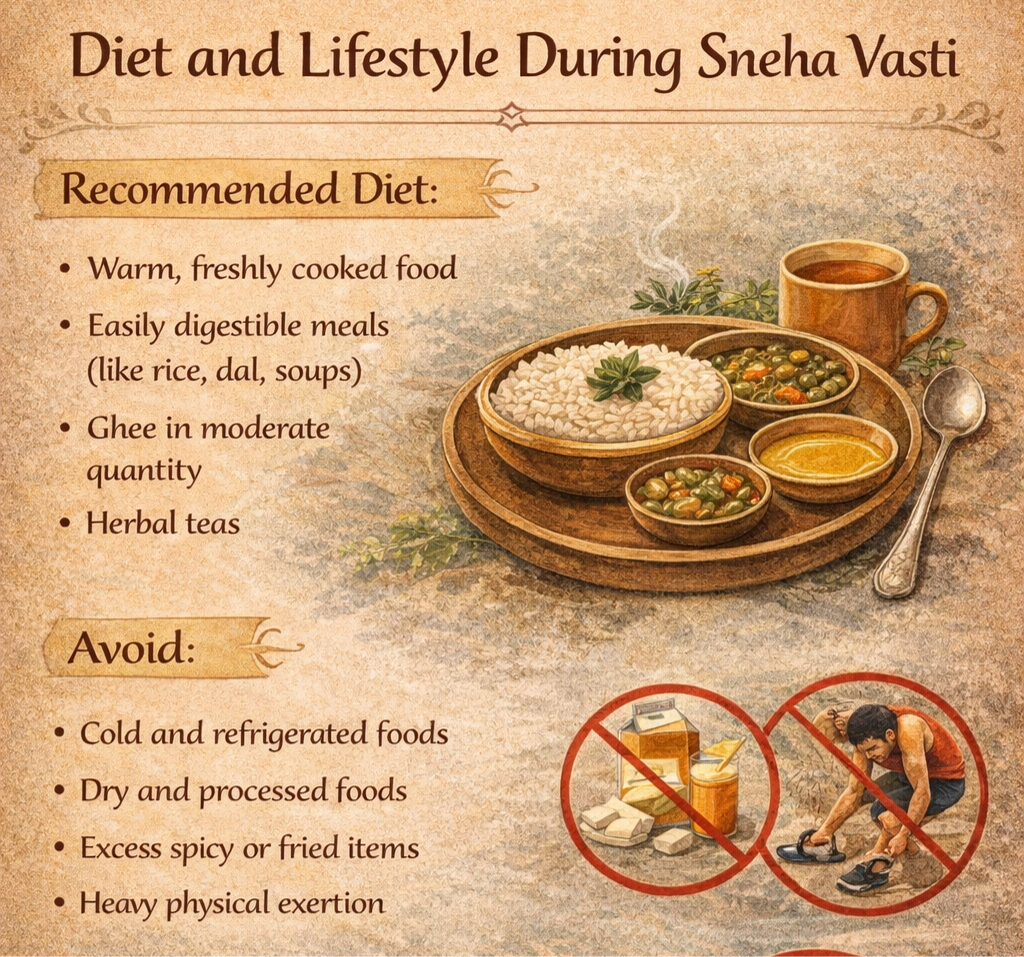 Snehavasti at Dhanvanthri Ayurveda Vaidya Salai – Madurai