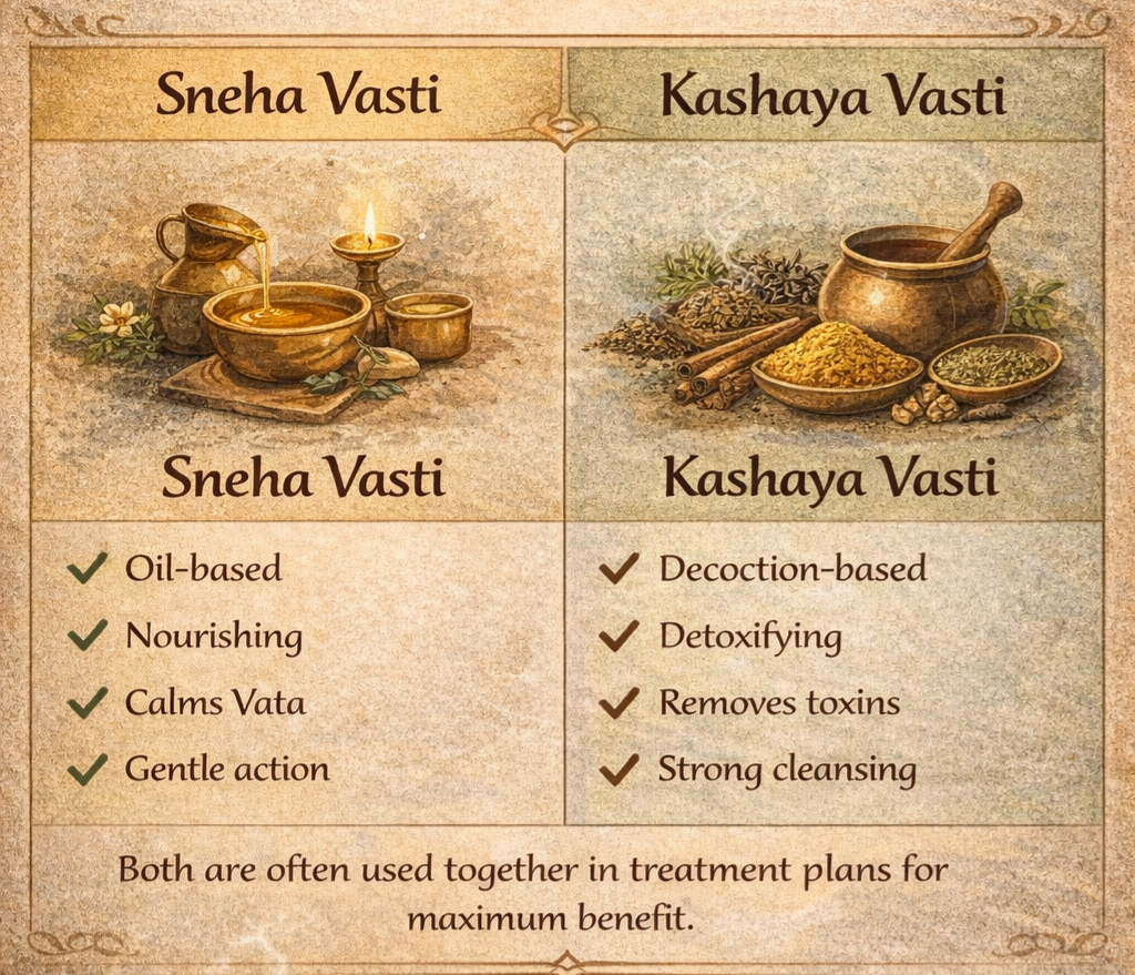 Snehavasti at Dhanvanthri Ayurveda Vaidya Salai – Madurai
