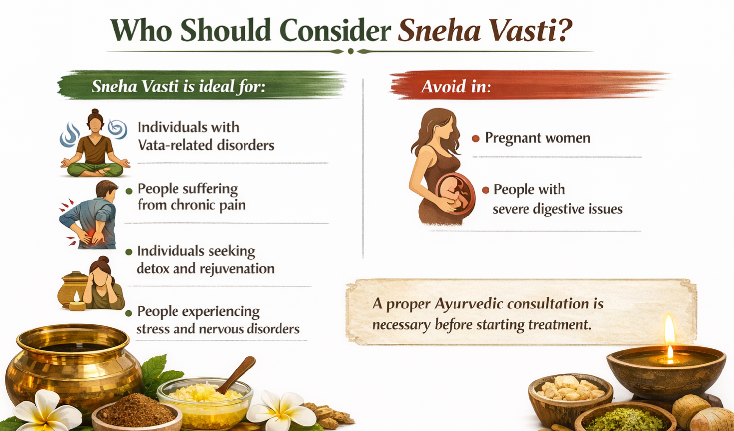 Snehavasti at Dhanvanthri Ayurveda Vaidya Salai – Madurai