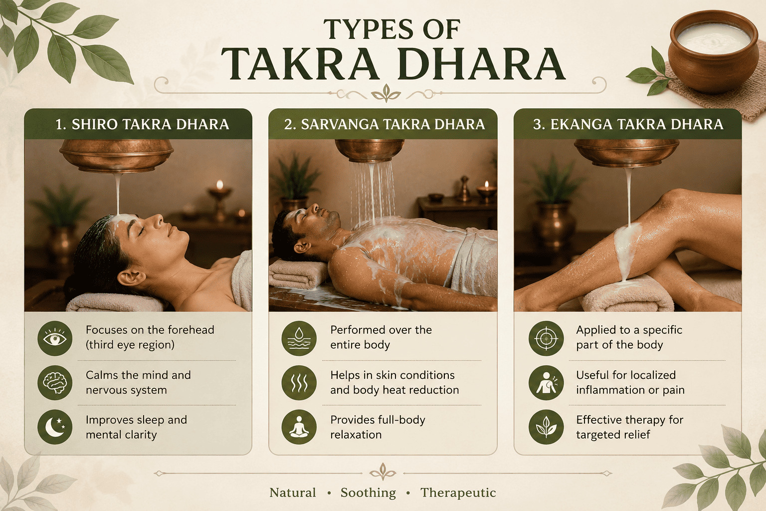 Takra Dhara at Dhanvanthri Ayurveda Vaidya Salai – Madurai